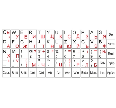 БУКВИ ЗА КЛАВИАТУРА КИРИЛИЦА И ЛАТИНИЦА БЕЛИ