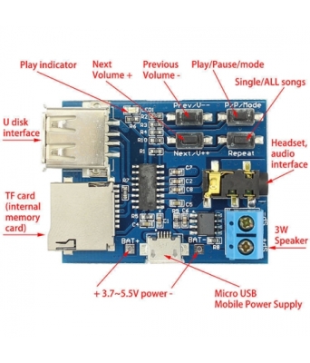 КИТ MP3 ПЛЕЪР