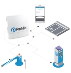 Модул за отдалечен контрол и мониторинг на Parklio, Parklio Gateway