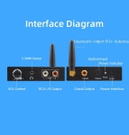 БЛУТУТ ПРИЕМНИК 5.0 С АНТЕНА АНАЛОГОВ И ОПТИЧЕН ИЗХОД ATC
