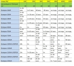 UPS ИНВЕРТОР KEMOT СТАБИЛИзаТОР РЕЗЕРВНО ЗАХРАНВАНЕ 1400W ЧИСТА СИНУСОИДА