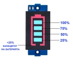 КИТ ИНДИКАТОР НА ЗАРЯД НА 4X3.7 / 14.8V LI-ION/LI-PO БАТЕРИЯ
