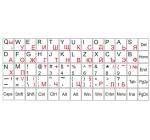 БУКВИ ЗА КЛАВИАТУРА КИРИЛИЦА И ЛАТИНИЦА БЕЛИ