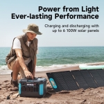 ПРЕНОСИМА ЗАРЯДНА СТАНЦИЯ ROMOSS RS1500 1500W 1328WH