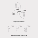 Пистолет за поливане  тип душ  3 функции  TRUPER